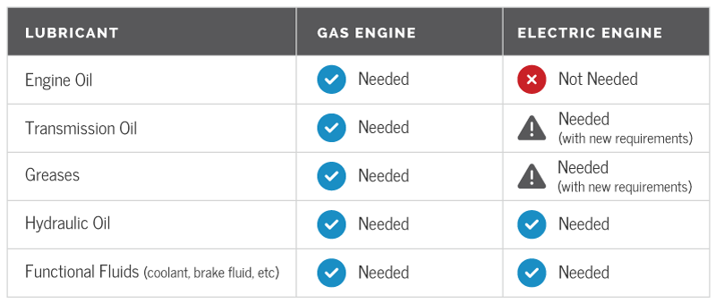 EV-vs-Gas-Engine-Chart