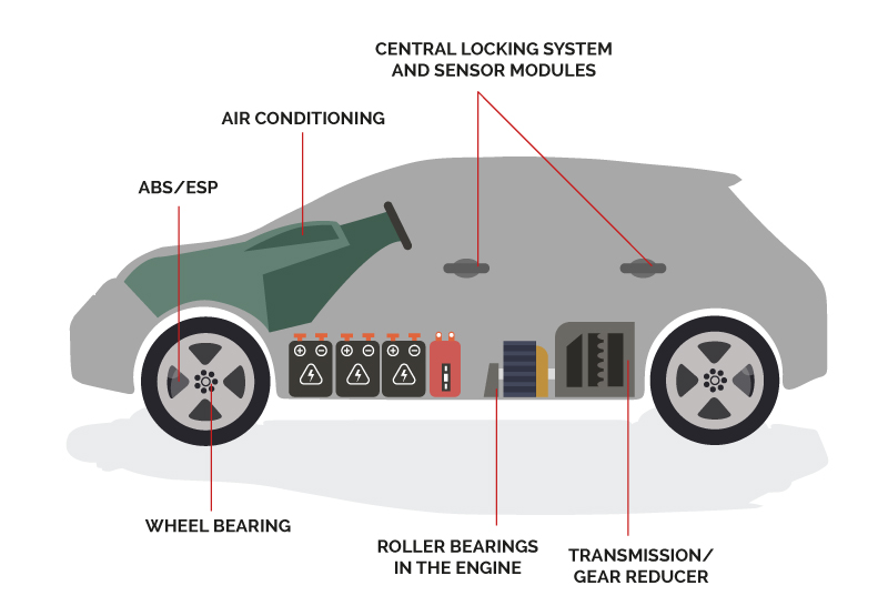 The Down and Dirty: Electric Vehicle Oil and Fluids - Pack Logix