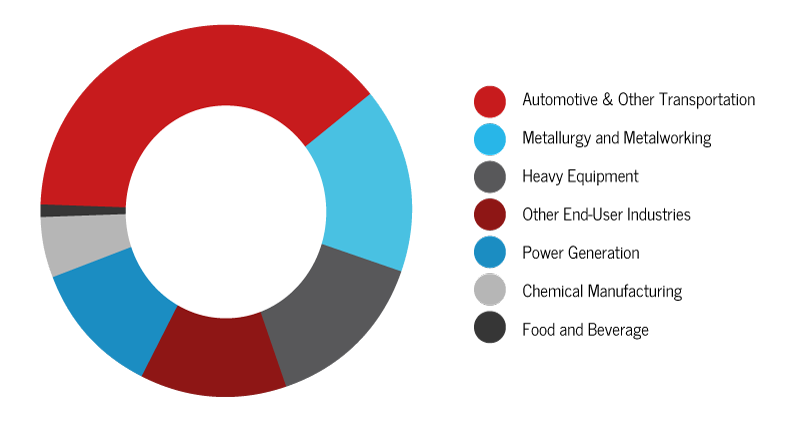 Pack-Logix-Grease-Market-Volume-Share-Pie-Chart